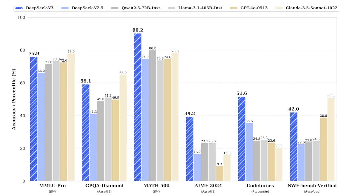 benchmarks